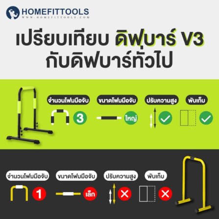 บาร์คู่พกพา ดิฟบาร์ HOMEFITTOOLS DIP BAR รุ่น V3_2